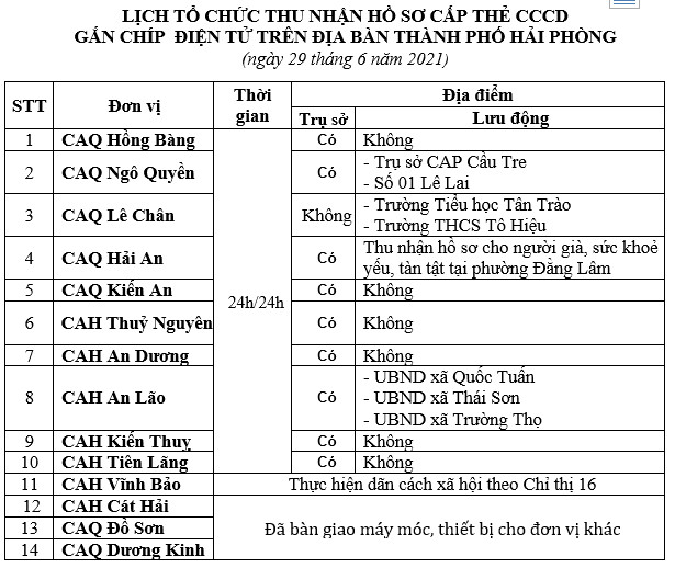 Thông báo lịch và hướng dẫn cấp căn cước công dân gắn chíp điện tử ngày 29/6/2021 trên địa bàn thành phố